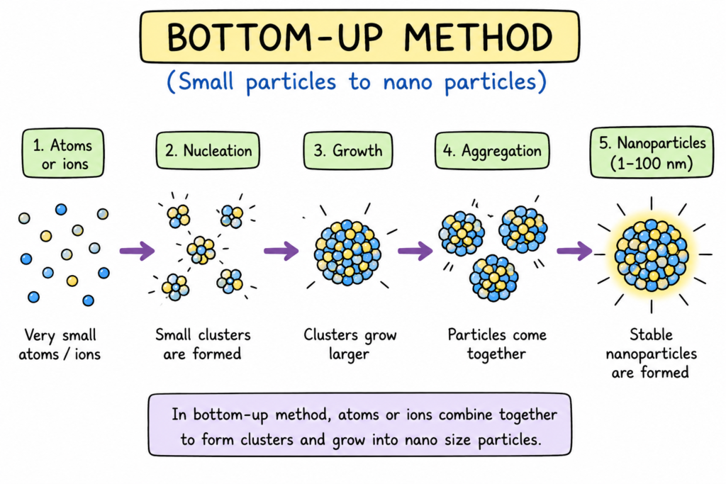 NANOSYNTHESIS chatgpt image jun 28, 2026, 07 39 52 pm